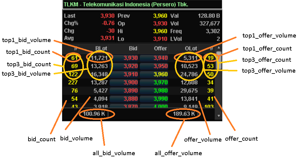 Bid offer variables illustration